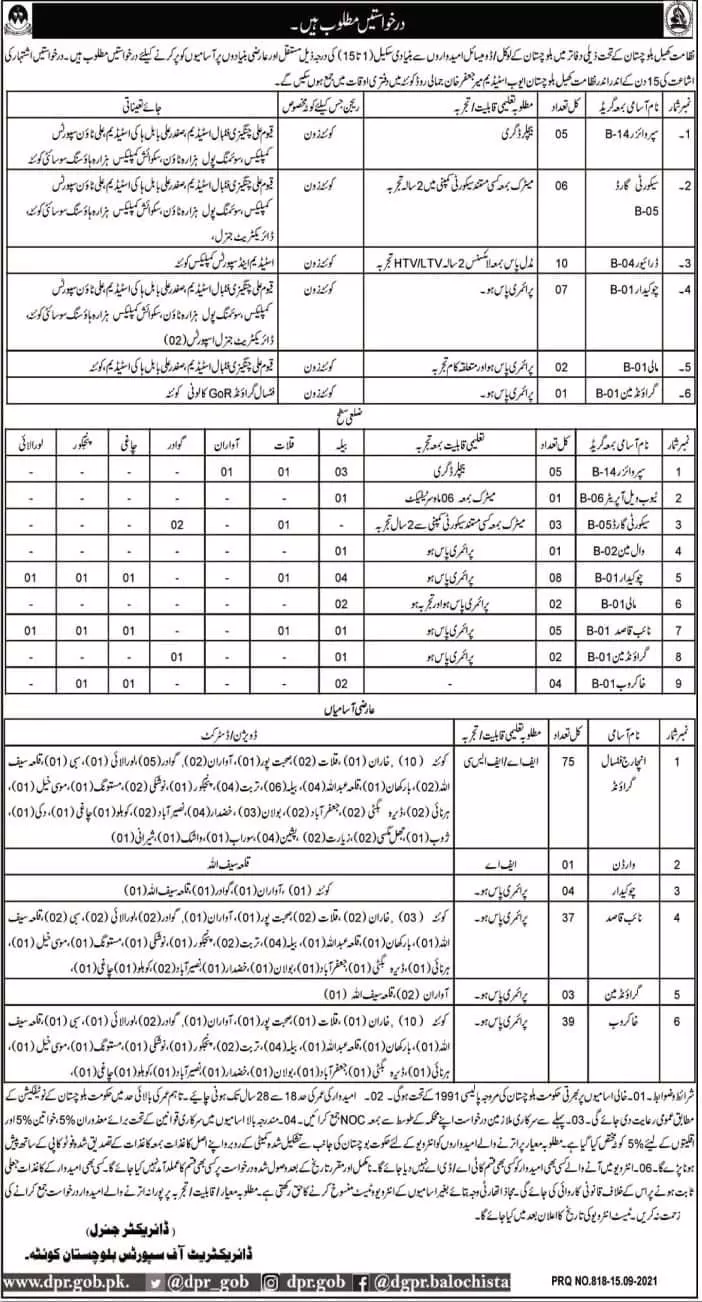 Sports Department Balochistan Jobs 2021 – Sports and Youth Affairs Department Balochistan Jobs 2021 — original advertisement