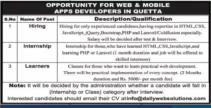 Jobs Daily Web Solutions Quetta – Private Company Jobs 2021 — original advertisement