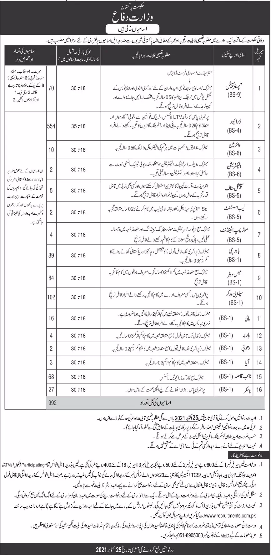 Jobs in Ministry of Defense – Ministry of Defence Pakistan Jobs 2021 — original advertisement