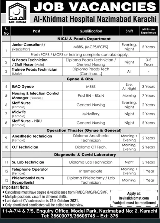 Jobs  Al-Khidmat Hospital Jobs 2021 — original advertisement