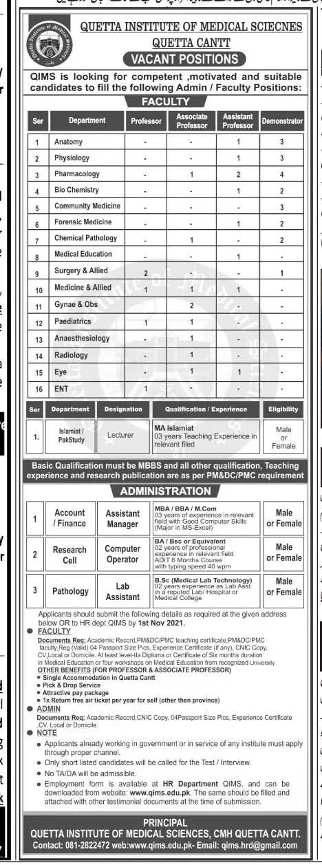Quetta Institute of Medical Sciences QIMS Jobs 2021 – Quetta Institute of Medical Sciences QIMS Balochistan Jobs 2021 — original advertisement