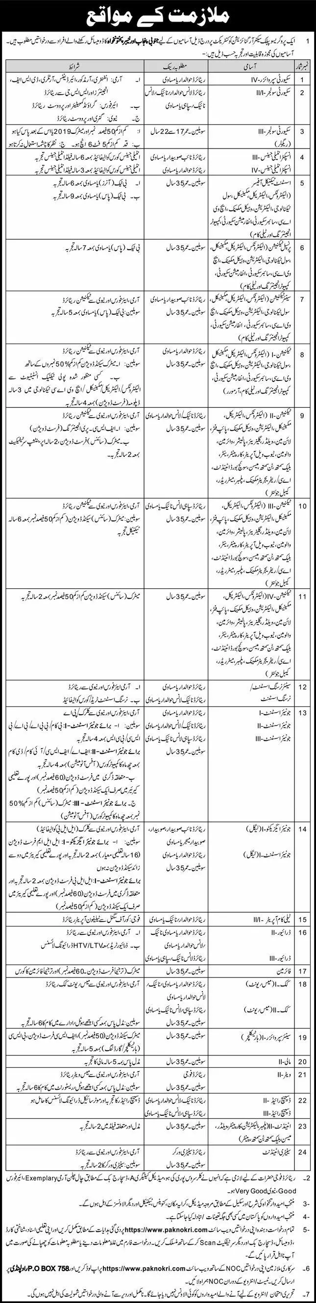 Jobs in Progressive Public Sector Organization Jobs 2021 — original advertisement