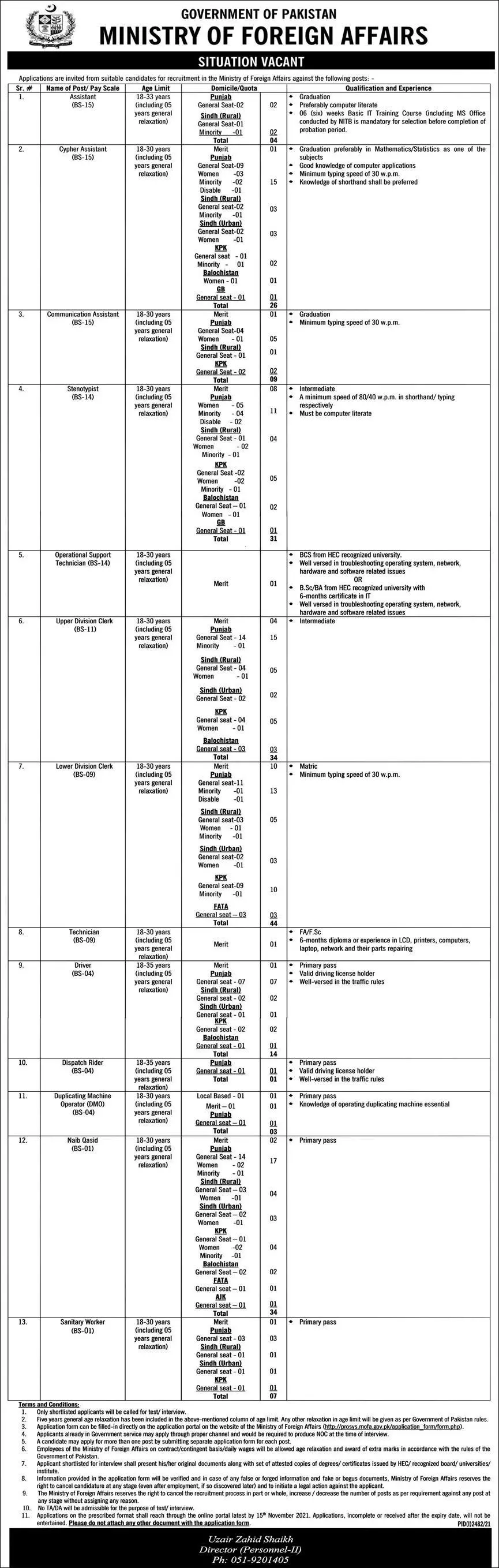 Jobs in Ministry of Foreign Affairs – Ministry of Foreign Affairs (MOFA) Pakistan Jobs 2021 — original advertisement