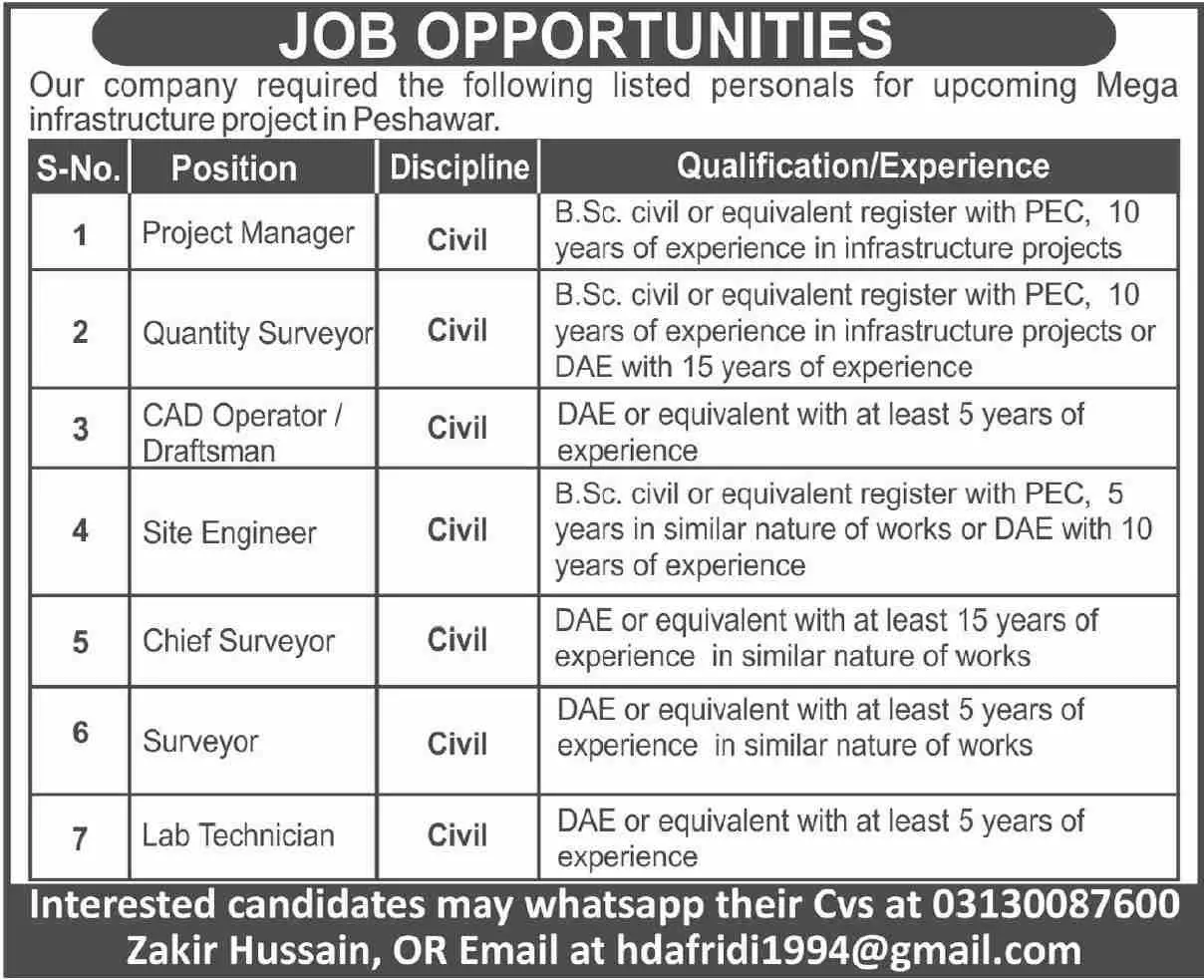 Jobs in Mega Infrastructure Project Peshawar – Mega Infrastructure Project  Peshawar Jobs 2021 — original advertisement