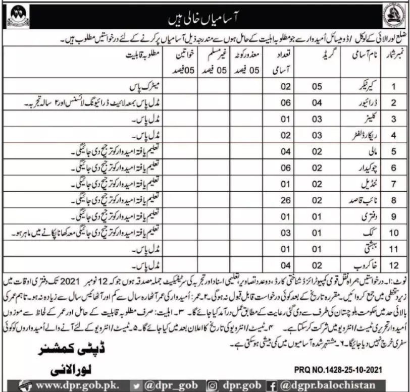 Jobs in District Loralai Balochistan – Govt of Balochistan Jobs 2021 — original advertisement