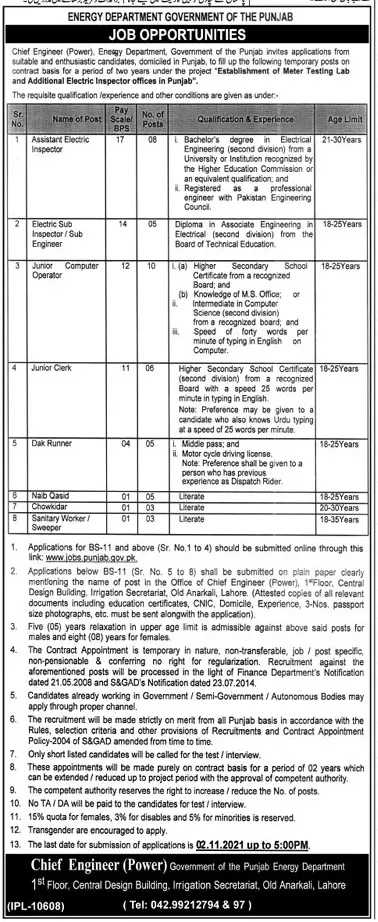 Jobs in Energy Department of Punjab – Energy Department Punjab Jobs 2021 — original advertisement