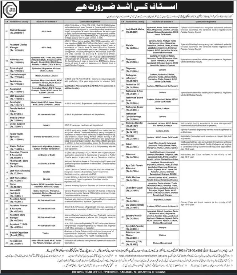 Jobs of PPHI Sindh – People's Primary Healthcare Initiative (PPHI) Sindh Jobs 2021 — original advertisement