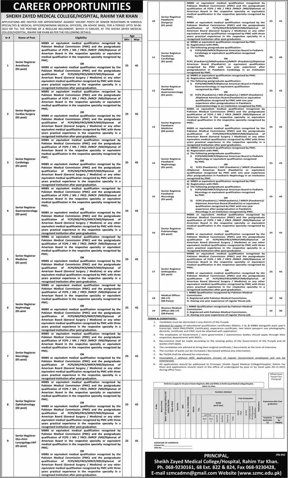 Jobs Sheikh Zayed Medical College Hospital Rahim Yar khan – Shaikh Zayed Medical College and Hospital Rahim Yar Khan Jobs 2021 — original advertisement