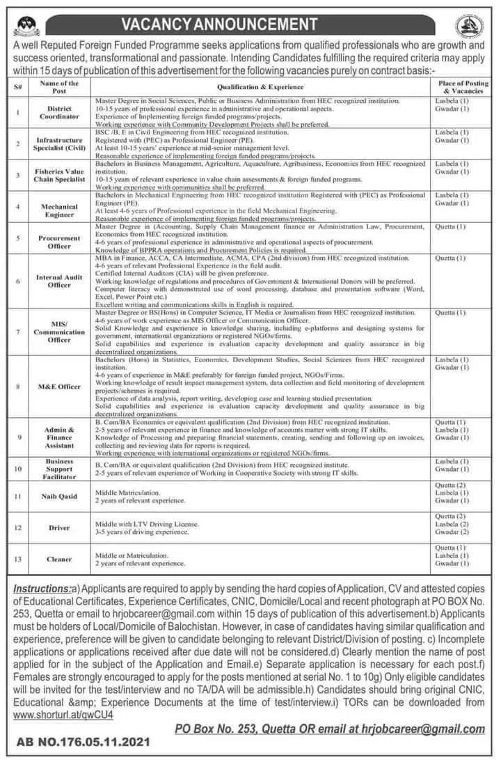 Jobs in Pakistan Foreign Funded progran  2021 – Private Sector Organization Jobs 2021 — original advertisement