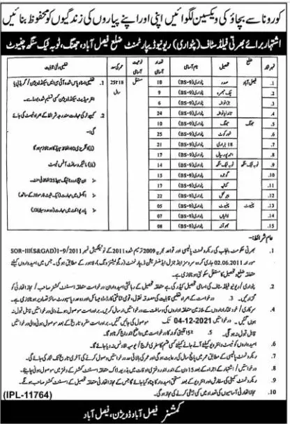 Revenue Department Faisalabad Jobs 2021 – Revenue Department Punjab Jobs 2021 — original advertisement
