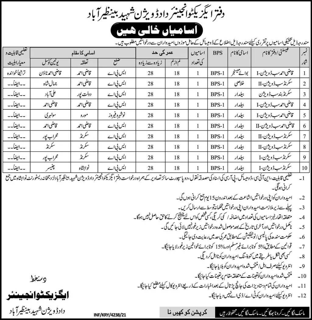 Executive Engineer Nawab shah Sindh Jobs – Govt of Sindh Jobs 2021 — original advertisement
