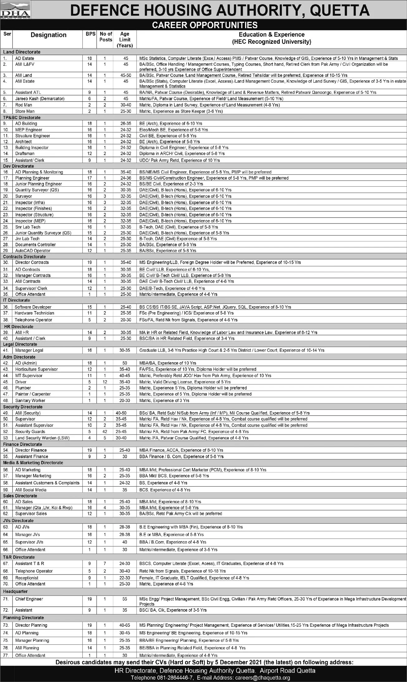 Jobs Defense Housing Authority (DHA) Quetta – Defence Housing Authority Jobs 2021 — original advertisement