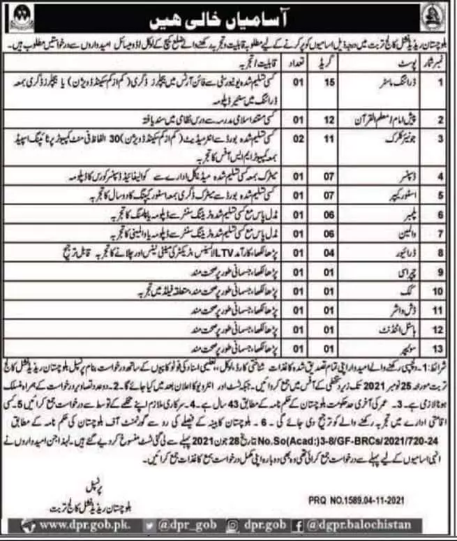 Jobs Balochistan Residential Collage Turbat – Balochistan Residential College Turbat Jobs 2021 — original advertisement