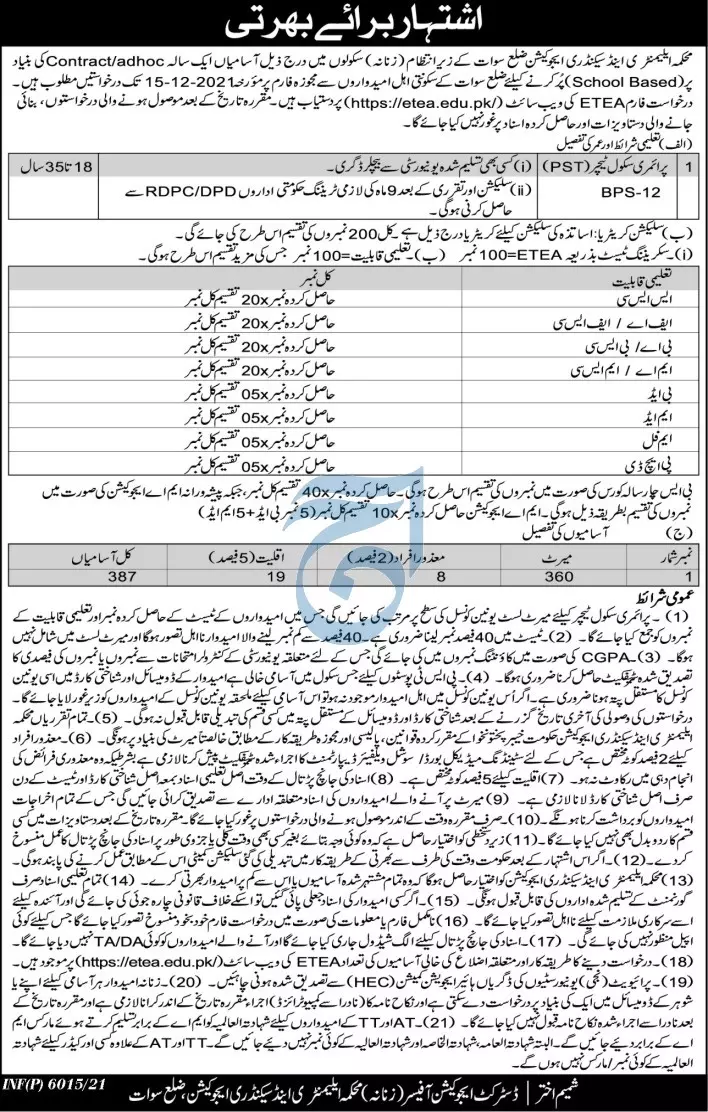 Jobs In Elementry & Secondary Education Distt Sawat – Elementary & Secondary Education Department KPK Jobs 2021 — original advertisement