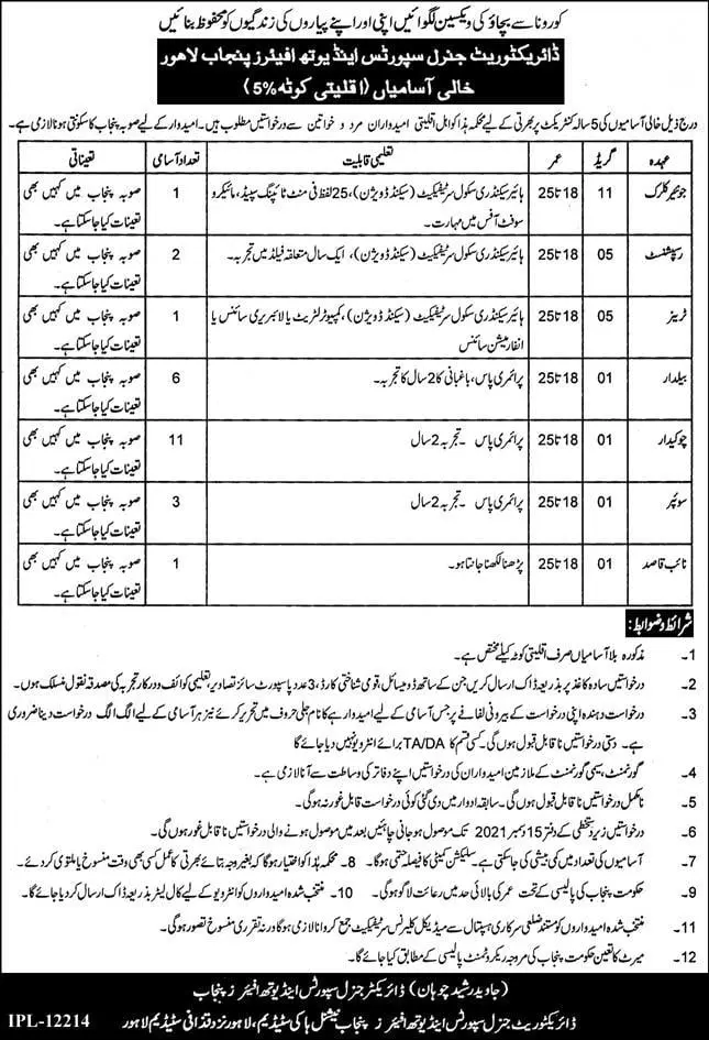 Jobs in Pakistan Directorate General Sports & Youth Affairs – Private Sector Organization Jobs 2021 — original advertisement