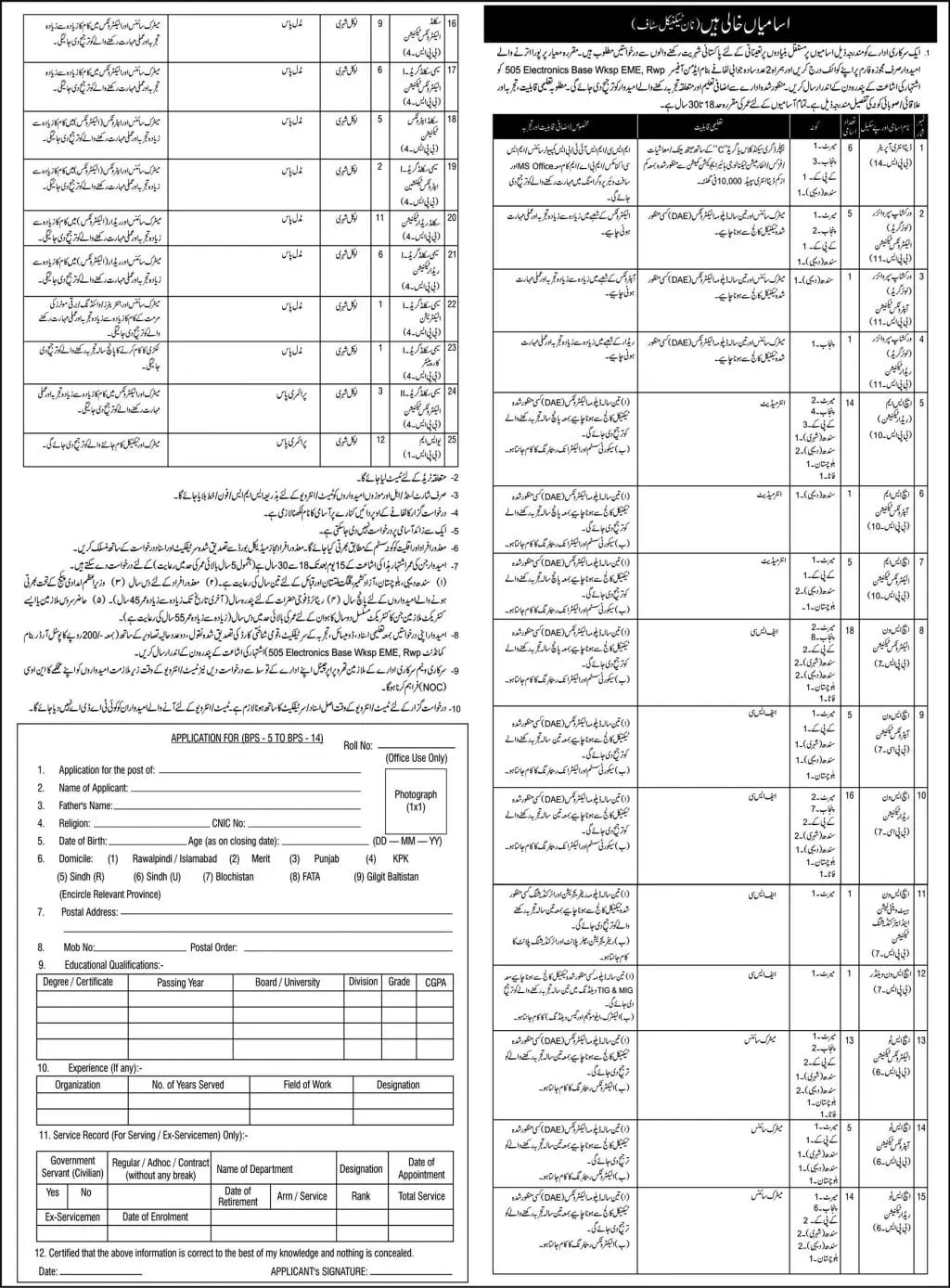 Jobs in Pakistan A Government Sector Organization Fedral – Federal Government Organization Jobs 2021 — original advertisement