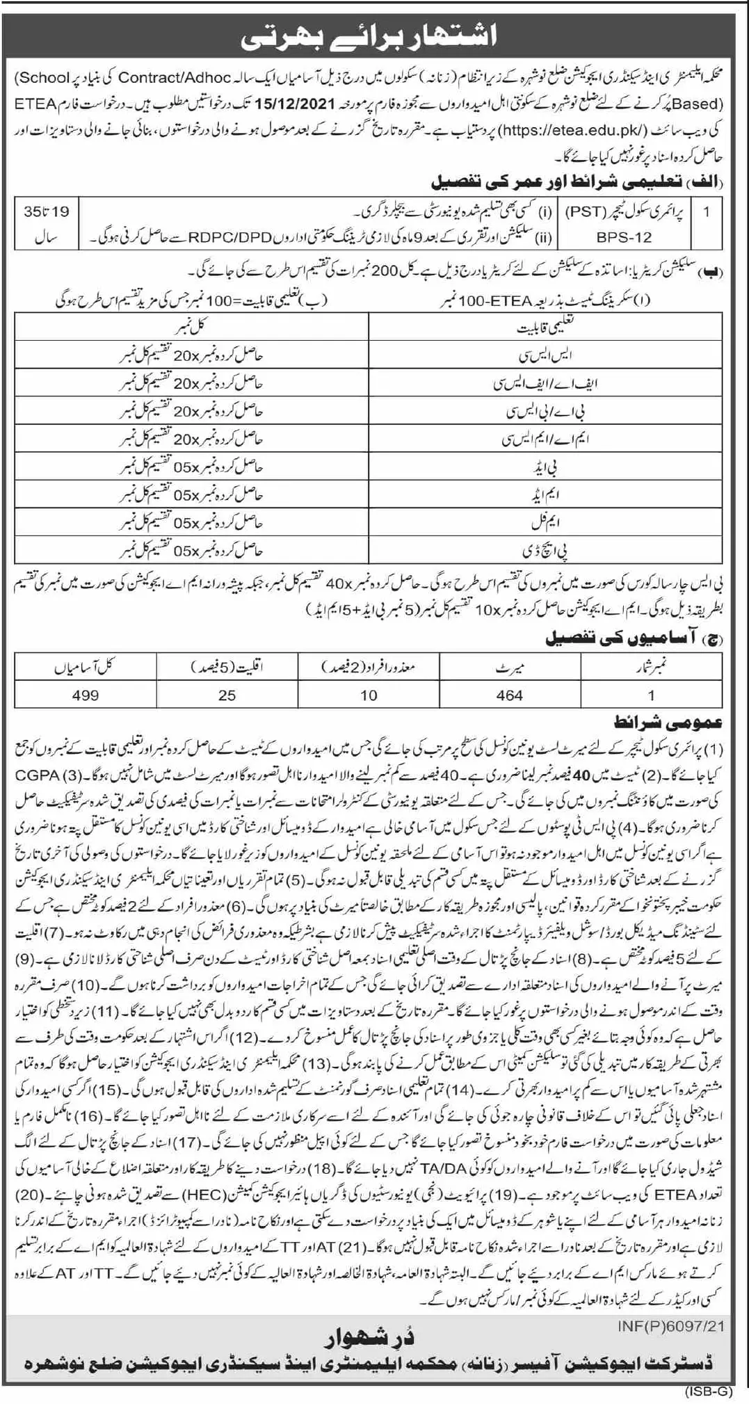 Jobs In Elementery & Secondary Education Nowshera – Elementary & Secondary Education Department KPK Jobs 2021 — original advertisement