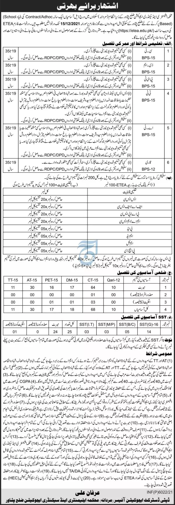 Jobs In Elementery & Secondary Education Distt Peshawer – Private Sector Organization Jobs 2021 — original advertisement