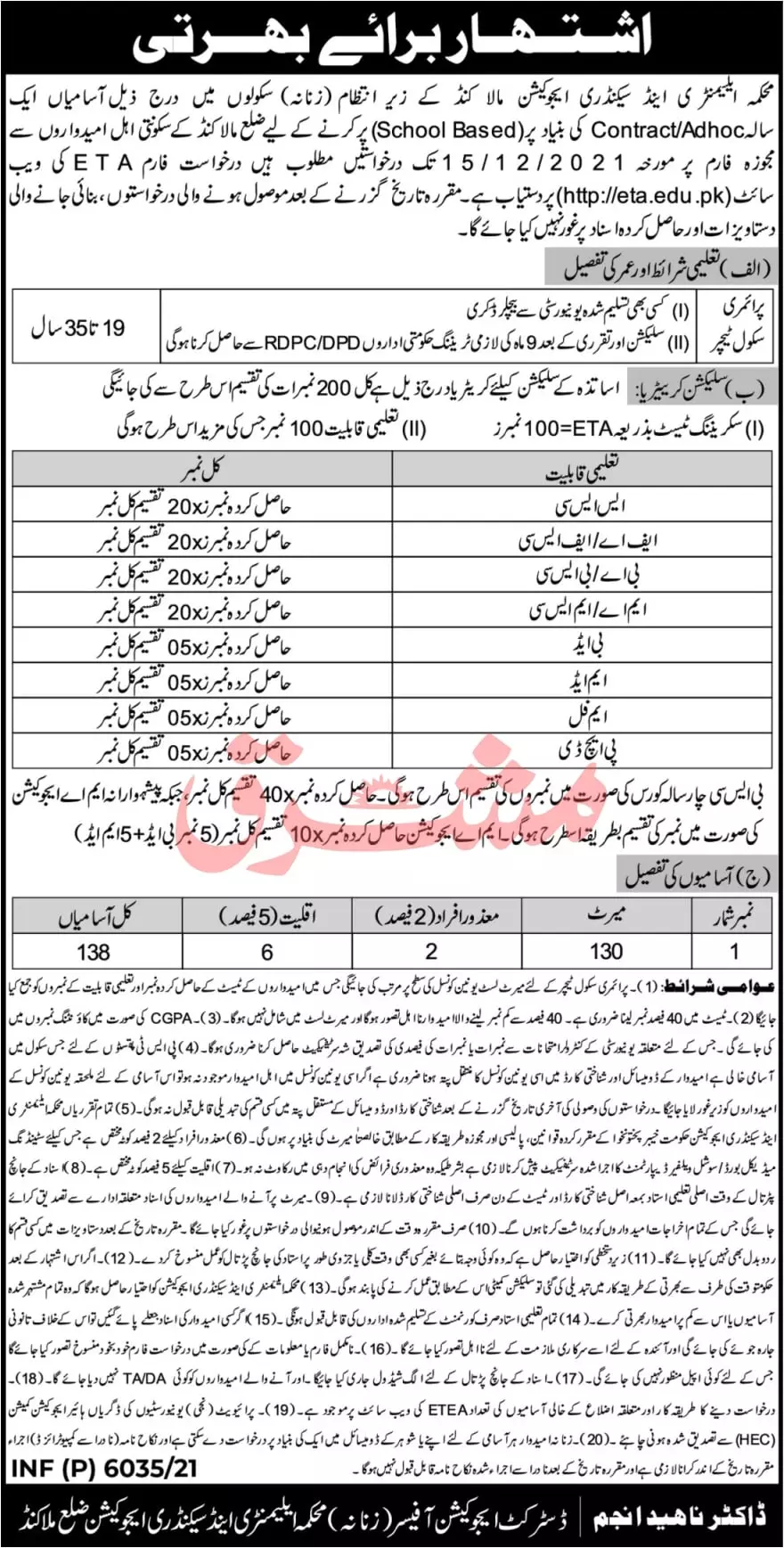 Department of Elementery & Secondary Education MalaKand 2021 – Private Sector Organization Jobs 2021 — original advertisement