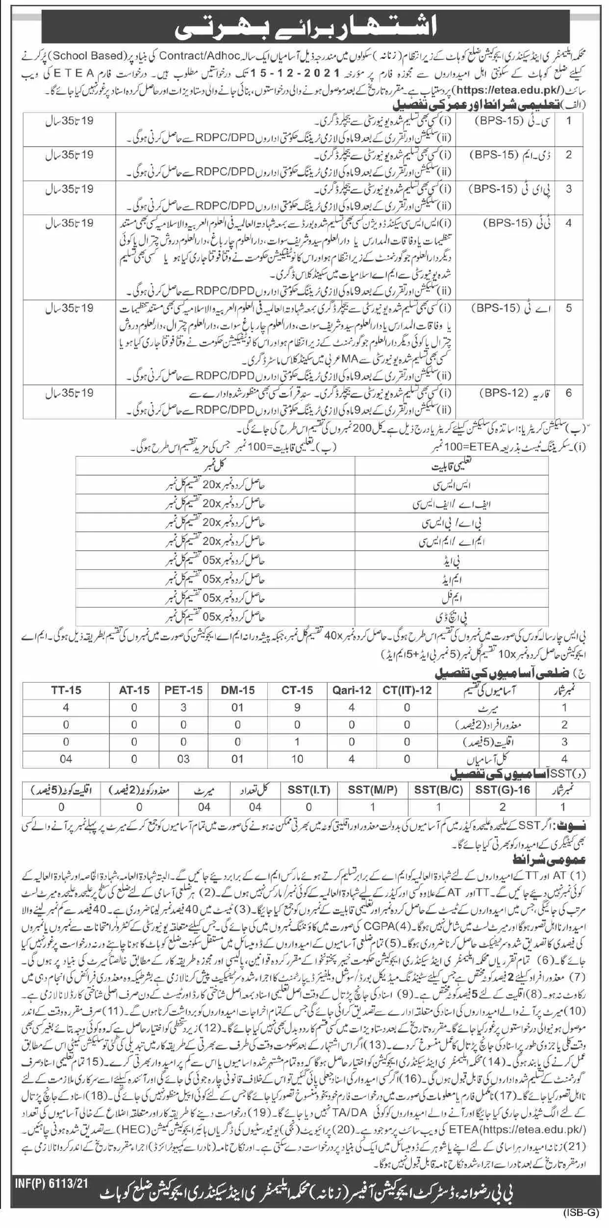 Department of Elementery & Secondary Education Distt Kohat – Private Sector Organization Jobs 2021 — original advertisement