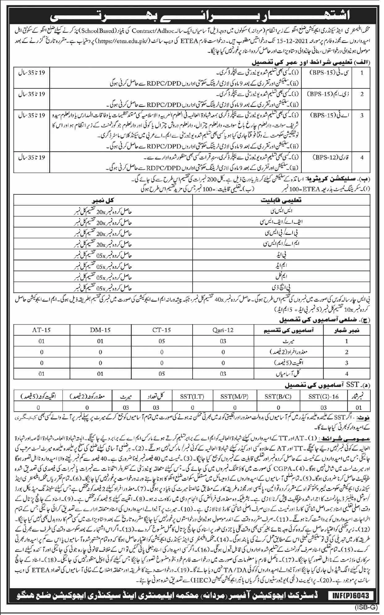 Elementery & Secondary Education Distt Hingo Jobs – Private Sector Organization Jobs 2021 — original advertisement