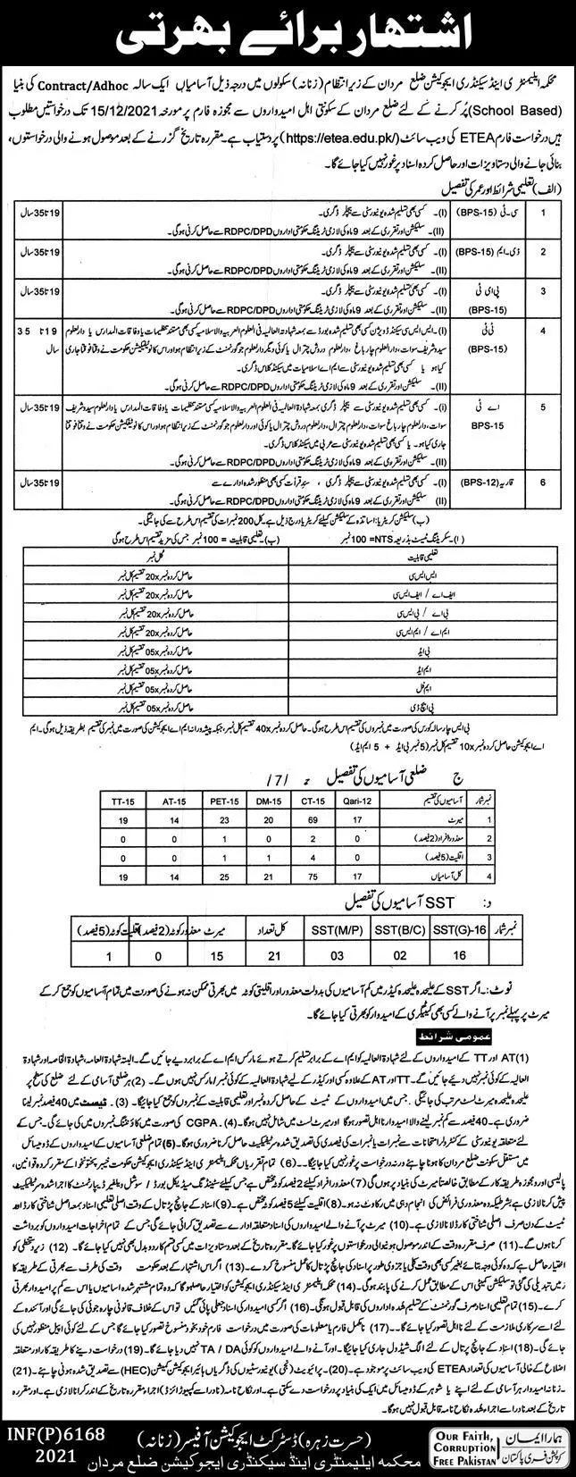 Elementry & Secondary Education Distt Sawat  Kpk – Elementary & Secondary Education Department KPK Jobs 2021 — original advertisement