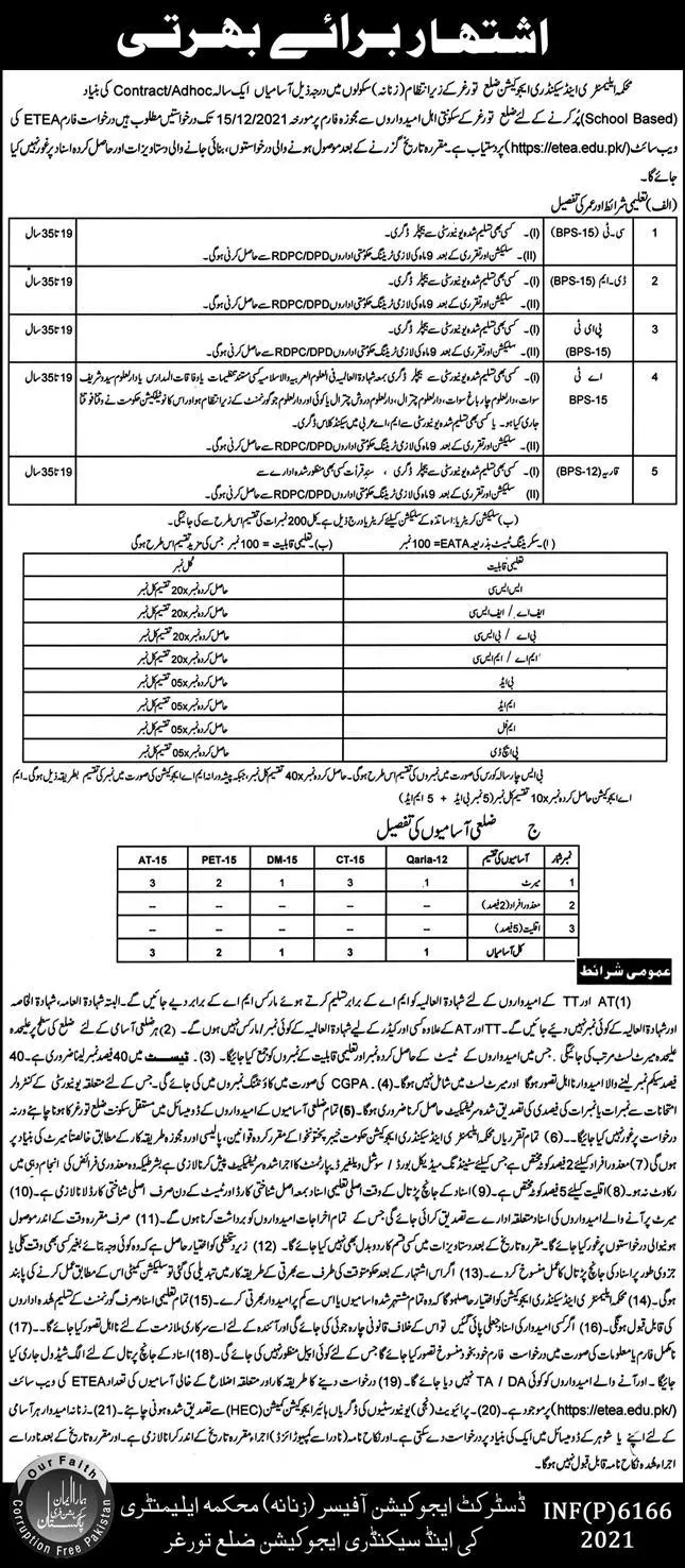 Elementry & Secondary Education Distt Sawat  Kpk – Elementary & Secondary Education Department KPK Jobs 2021 — original advertisement