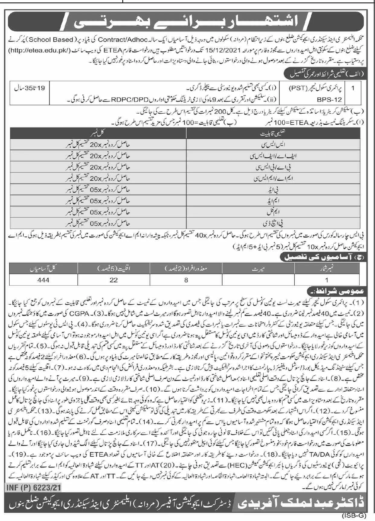 Elementry & Secondary Education Distt Sawat  Kpk – Elementary & Secondary Education Department KPK Jobs 2021 — original advertisement