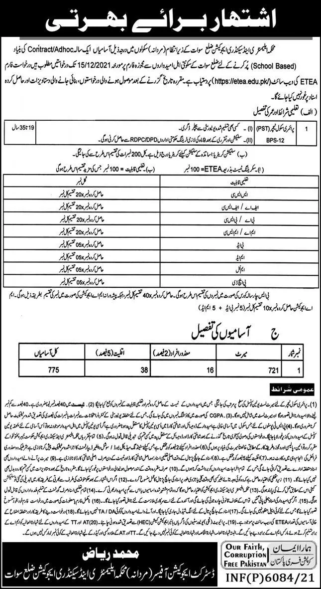 Elementry & Secondary Education Distt Sawat  Kpk – Elementary & Secondary Education Department KPK Jobs 2021 — original advertisement
