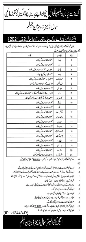Exuctive Engineer Samall Dams Division Jehlum Punjab Jobs – Private Sector Organization Jobs 2021 — original advertisement