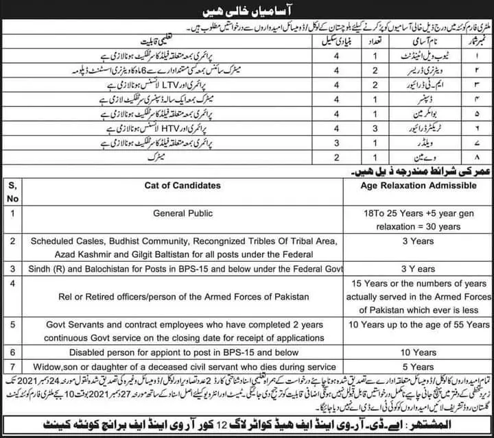 Jobs in Pakistan Miltry Form Quetta – Govt of Balochistan Jobs 2021 — original advertisement