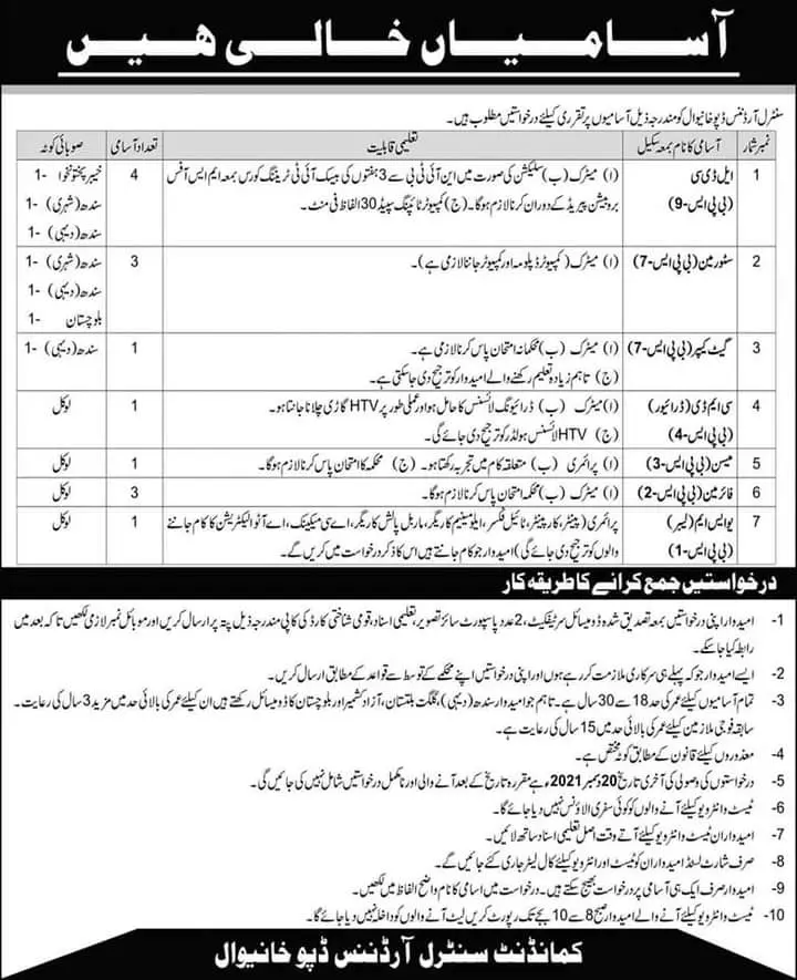 Jobs in Pakistan Central Ordinance Khanewal Punjab – Central Ordnance Depot Jobs 2021 — original advertisement