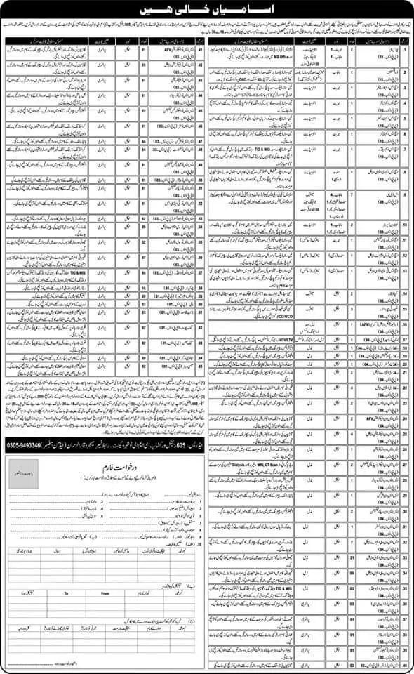 A Government Sector Organization Nowshera Cantt Punjab – Govt of Punjab Jobs 2021 — original advertisement