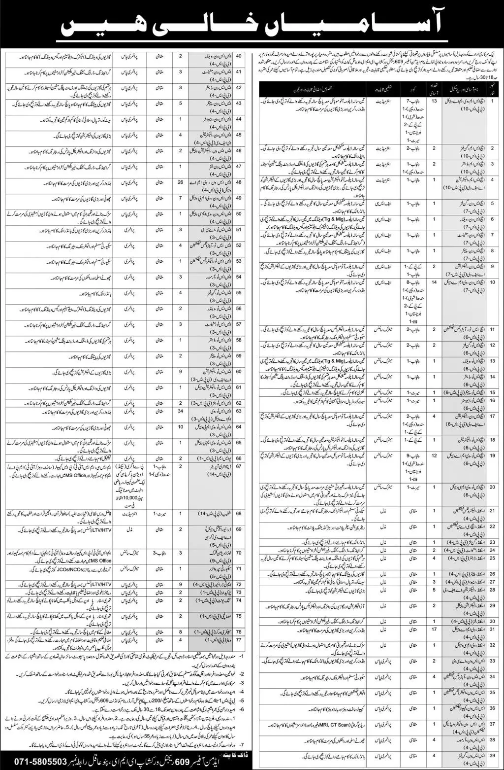 Jobs in Pakistan A Government Sector Organization Panuaqil – Govt of Kpk Jobs 2021 — original advertisement