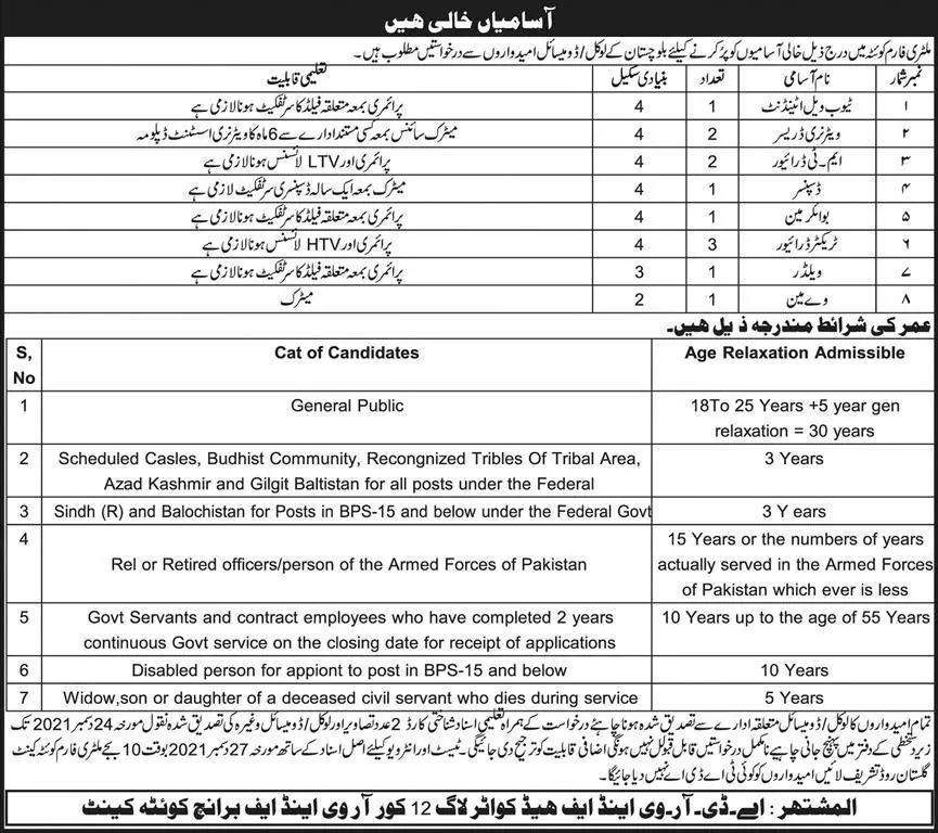 Jobs in Pakistan Miltery Form Quetta Cantt – Govt of Balochistan Jobs 2021 — original advertisement