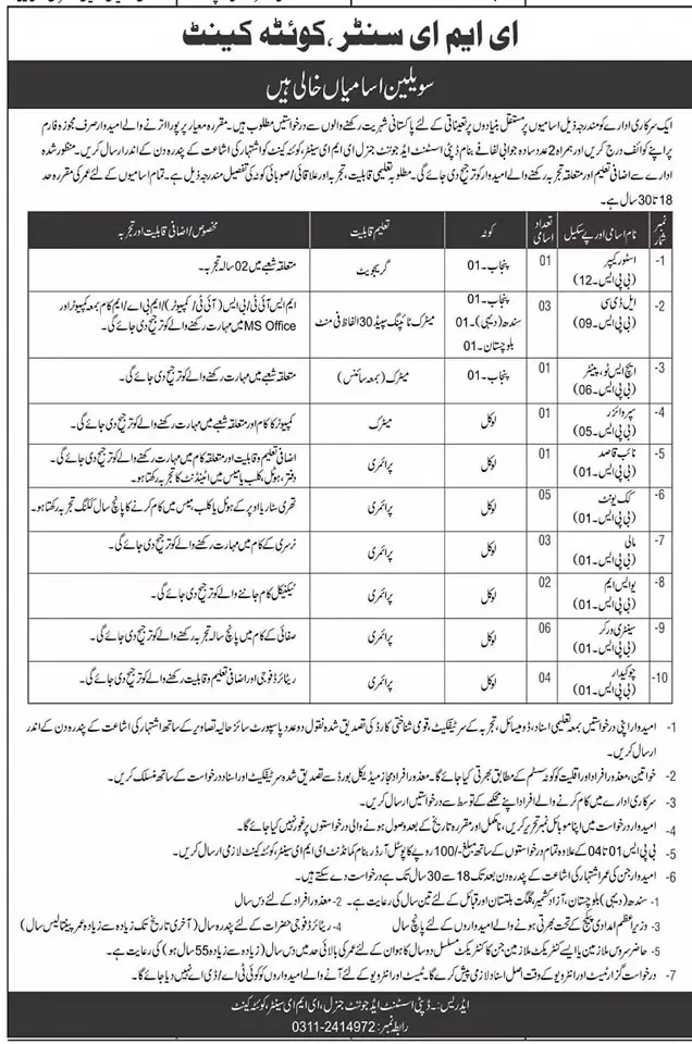 Jobs In Government Sector Organization – Govt of Balochistan Jobs 2021 — original advertisement