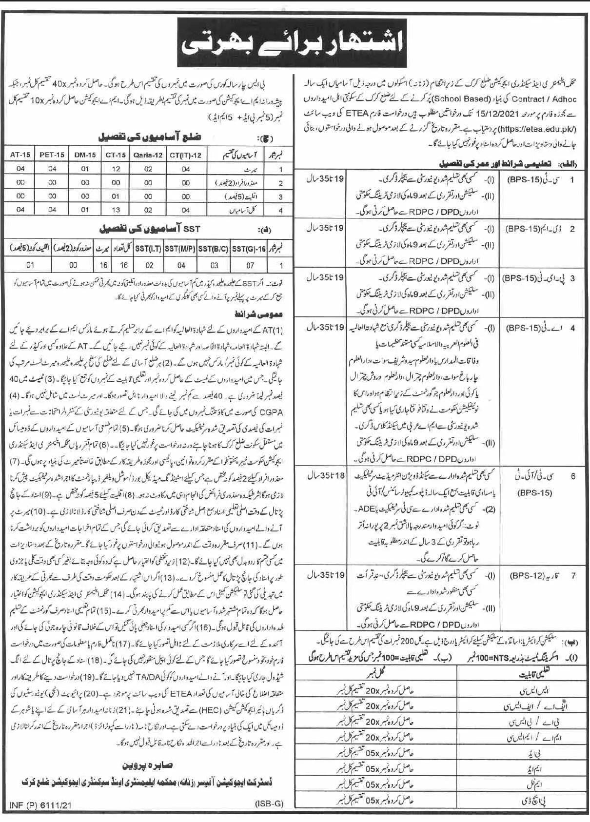 Elementry & Secondary Education Distt Karak – Private Sector Organization Jobs 2021 — original advertisement