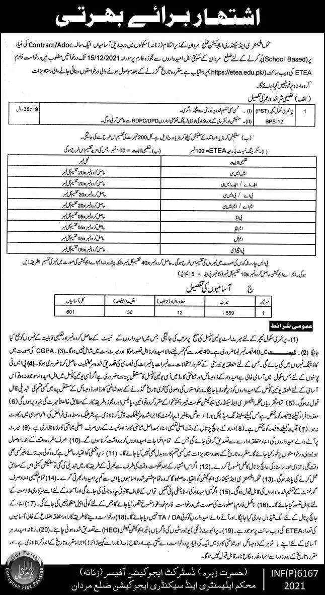 Department of Elementry & Secondry Education Distt Mardan – Elementary & Secondary Education Department KPK Jobs 2021 — original advertisement