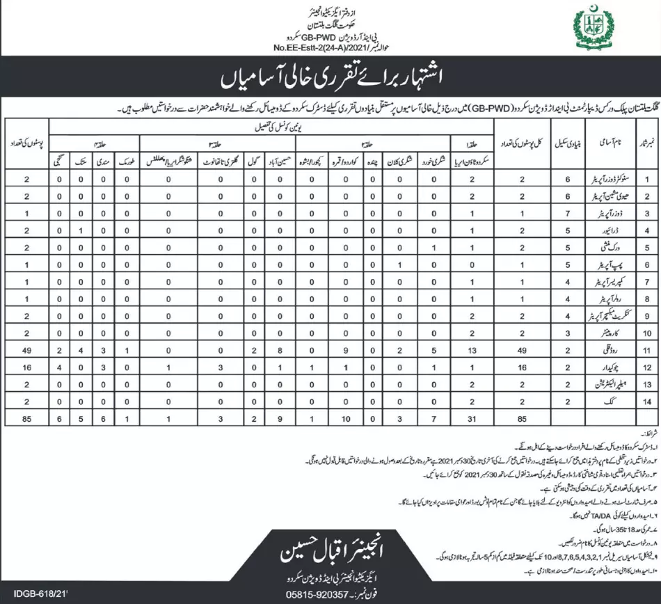 Gulistan Public Works Department B&R Division Skardu – Govt of Kpk Jobs 2021 — original advertisement