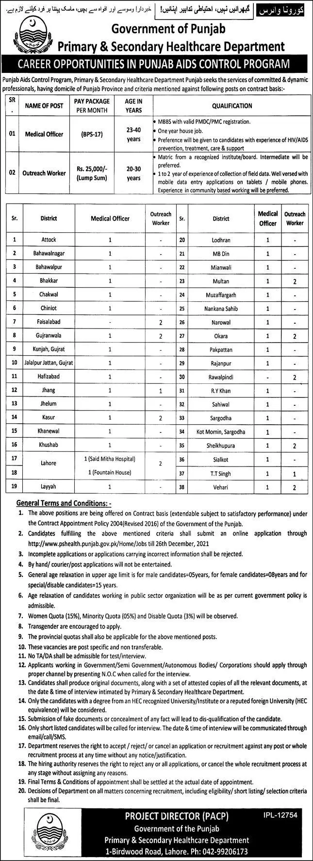 Primary & Secondary Healthcare Department Lahore Punjab Jobs – Govt of Punjab Jobs 2021 — original advertisement