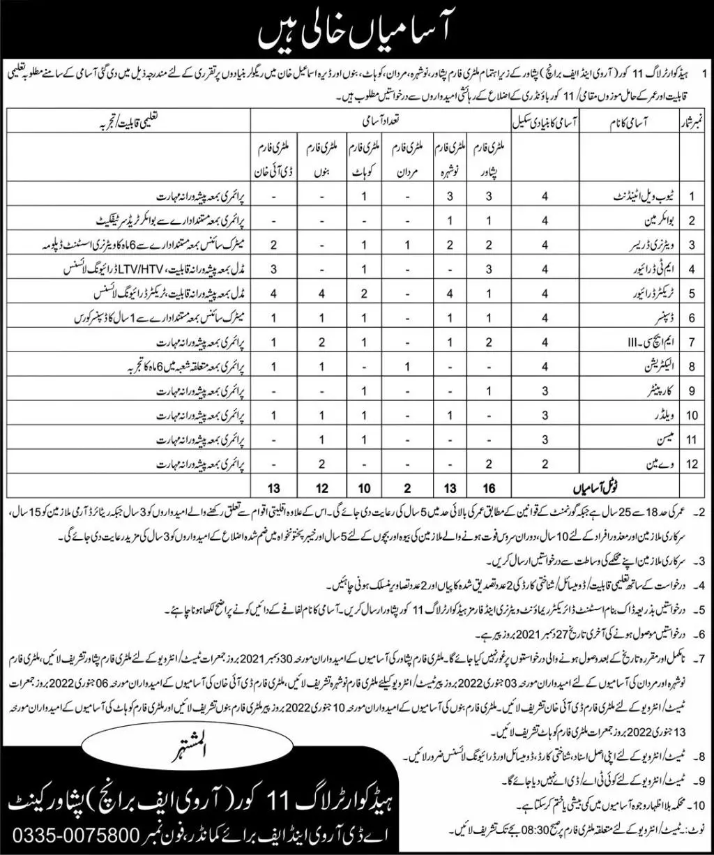 Head Coarter  Log 11 Coure (RV & F Branch) Peshawer Jobs – Govt of Kpk Jobs 2021 — original advertisement