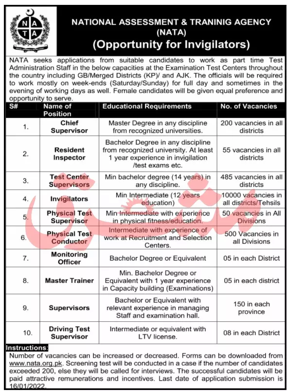 National Assessment & Training Agency (NATA) Distt KPK Jobs – Private Sector Organization Jobs 2021 — original advertisement