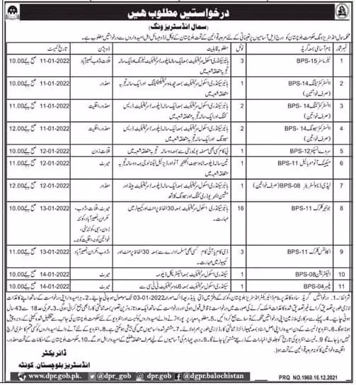 Small Industries Department Balochistan Jobs 2021 – Industries and Commerce Department Balochistan Jobs 2021 — original advertisement