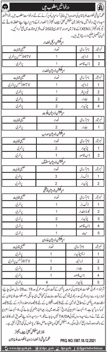 Jobs in Pakistan irrigation Department of Balochistan – Agriculture Department Balochistan Jobs 2021 — original advertisement
