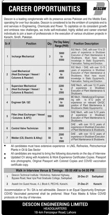 Jobs in Pakistan descon Islamabad – Private Company Jobs 2021 — original advertisement