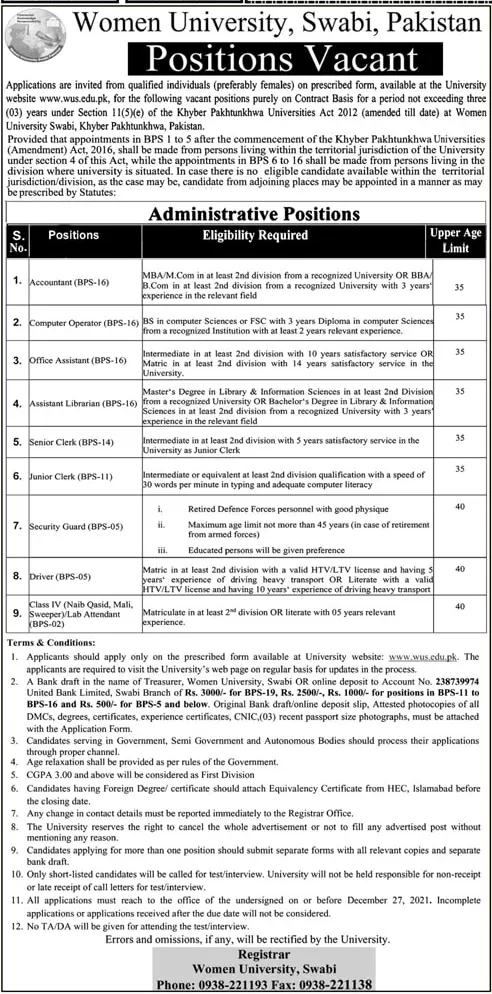 Jobs in Pakistan Women University, Sawabi – Women University Swabi Jobs 2021 — original advertisement