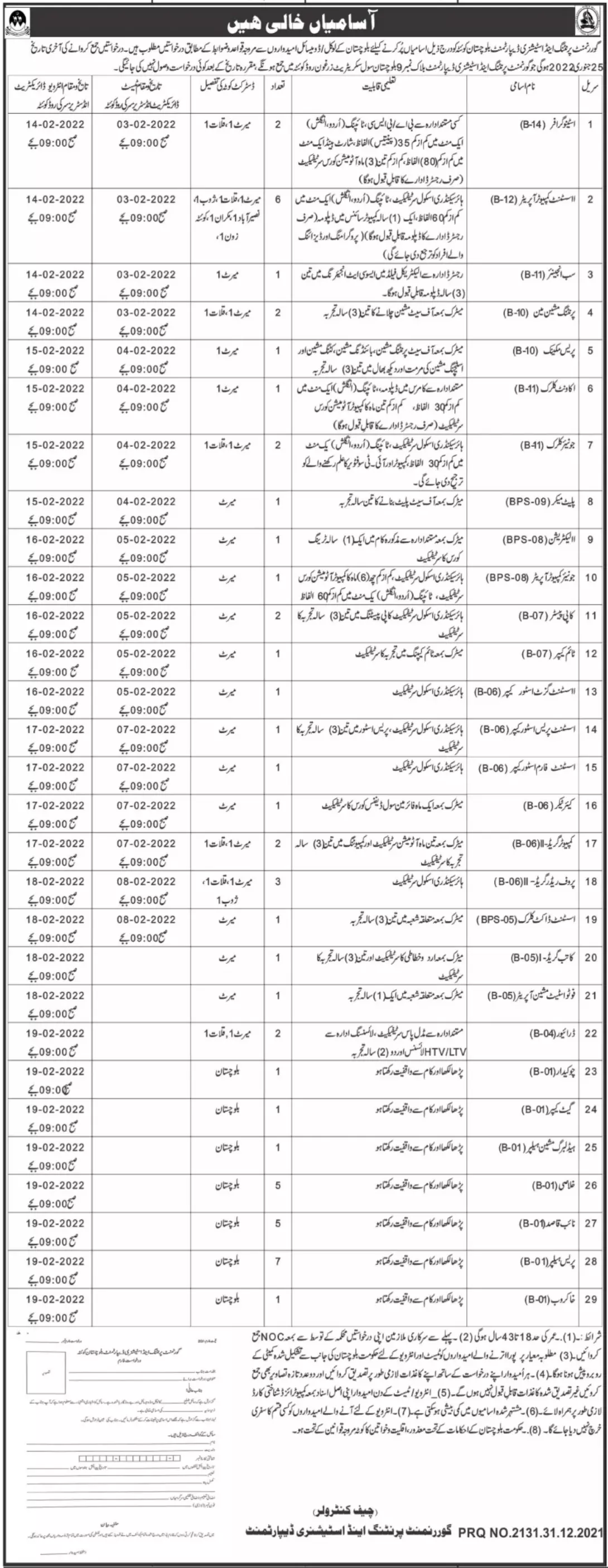 Jobs at Govt printing and stationary department Balochistan – Govt of Balochistan Jobs 2022 — original advertisement