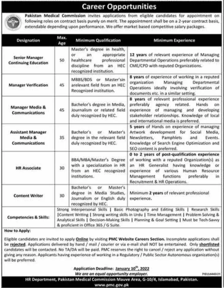Jobs at pakistan medical commission Islamabad Jobs 2022 — original advertisement