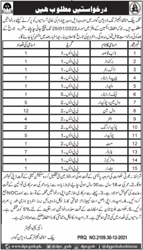 Jobs At Public Health Engineer Gawadar – Public Health Engineering Department Balochistan Jobs 2022 — original advertisement