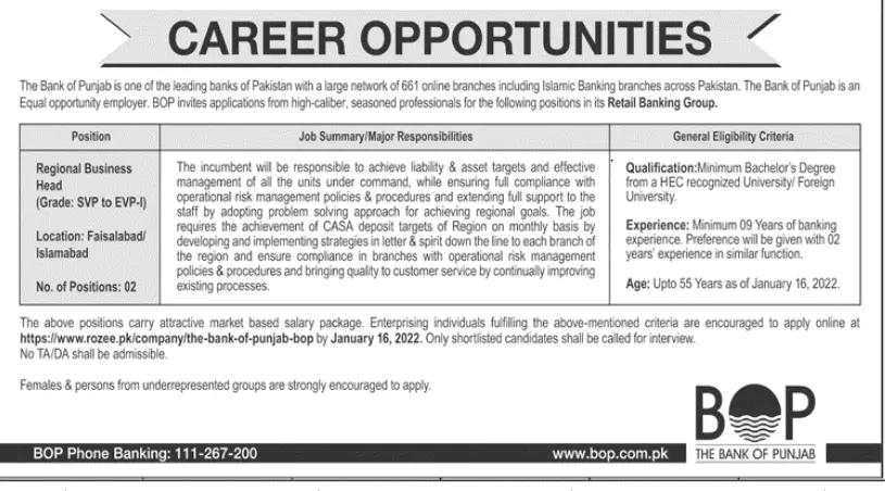 Jobs at The Bank of Punjab Jobs 2022 — original advertisement